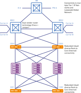 Network Types 1 Internal Network Diagram